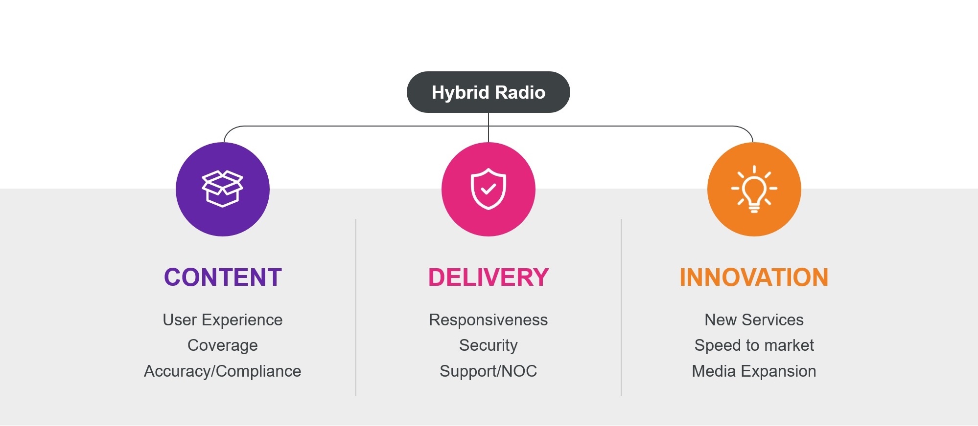 DTS AutoStage Broadcasters’ and Automotive OEMs’ Answer to Big Tech’s