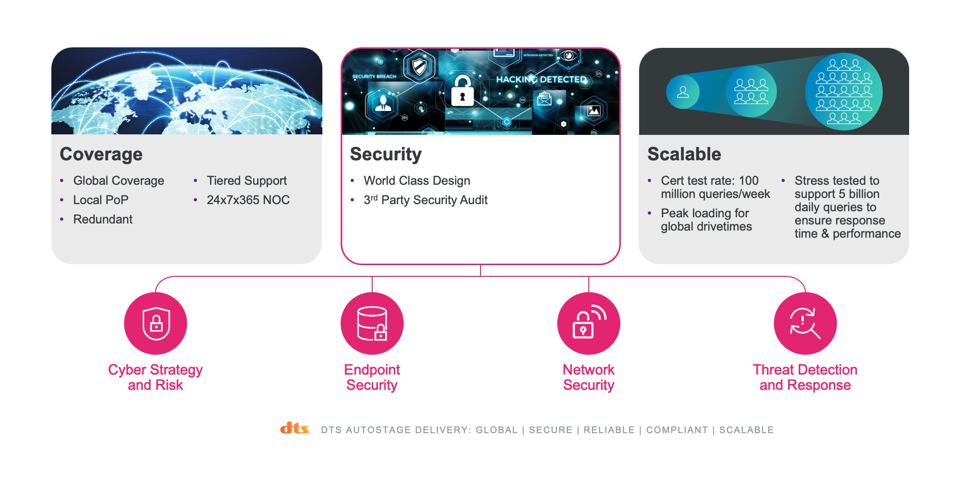 DTS AutoStage: Delivering a New Vision of a Classic Technology - DTS